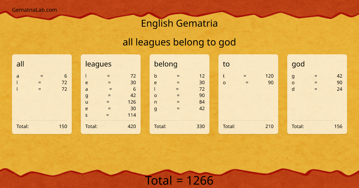 all leagues belong to god in english Gematria